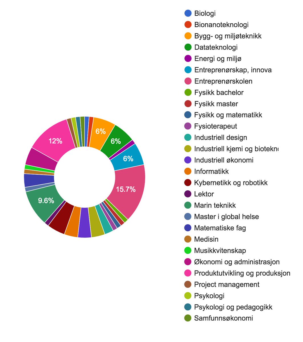 FRAM ➪ NTNU tweet media