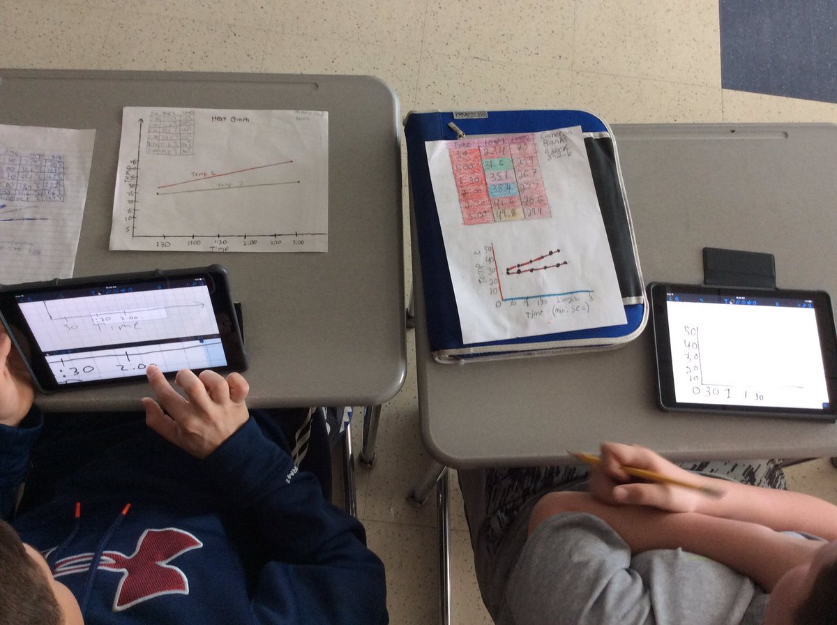 MrMarinoScience's tweet photo. Graphing by hand and digitally, both great skills! #heatRules #bpschat https://t.co/NUFYv76xIa