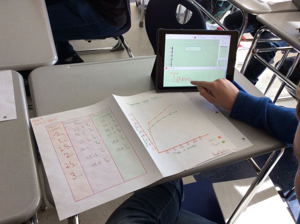 MrMarinoScience's tweet photo. Graphing by hand and digitally, both great skills! #heatRules #bpschat https://t.co/NUFYv76xIa