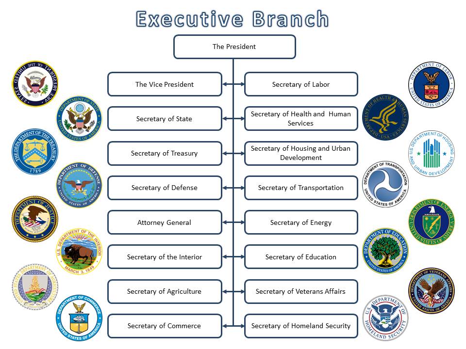 us citizenship test on twitter: "q: what are two cabinet