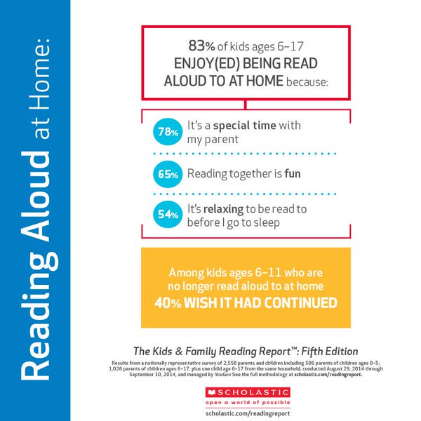 #readingaloudathome #fleetwoodreads