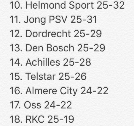 DeOutsiderNL's tweet photo. Stand @jupilerleague als #fortunasittard wegvalt (2/2) @sportzeloot @ChrisD_13 @YoungWellens https://t.co/krfmBQr2b8