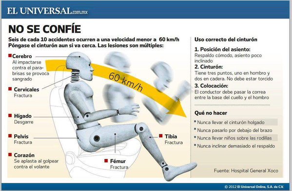 TalleresyRepues's tweet photo. Uso correcto del cinturón de seguridad https://t.co/ETXCjVlfih #TipsTyR #Infografía #SeguridadVial https://t.co/Sh9JkM8QTK