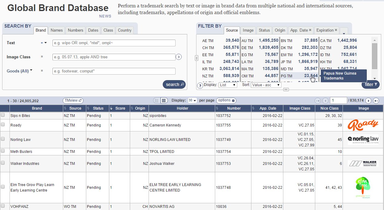 Wipo on sale brand database