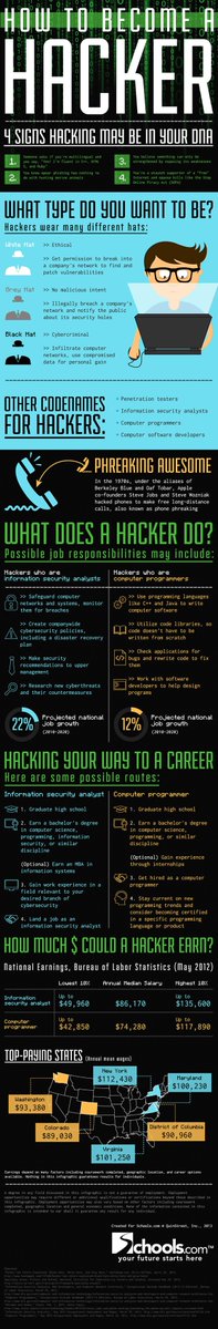 techbulk's tweet image. techbulk.com/2015/06/best-p… #blogging #hackers