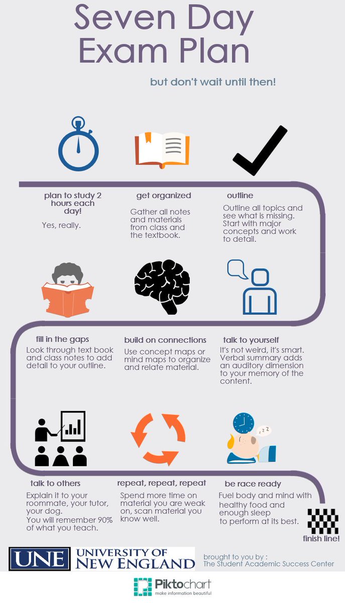Got an exam coming up at #UNE? Refer to this handy <a href="/UNE_SASC/">UNE SASC</a> poster for tips on how to best prepare!
