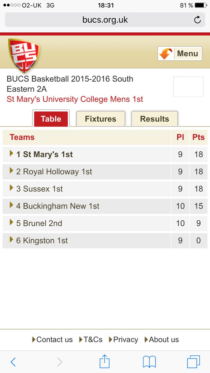 CoachAWallace7's tweet photo. Some interesting results this week making @SMU_Basketball team still on top with 1 more game to go! @RichmondKnights https://t.co/Ybisr26xOe