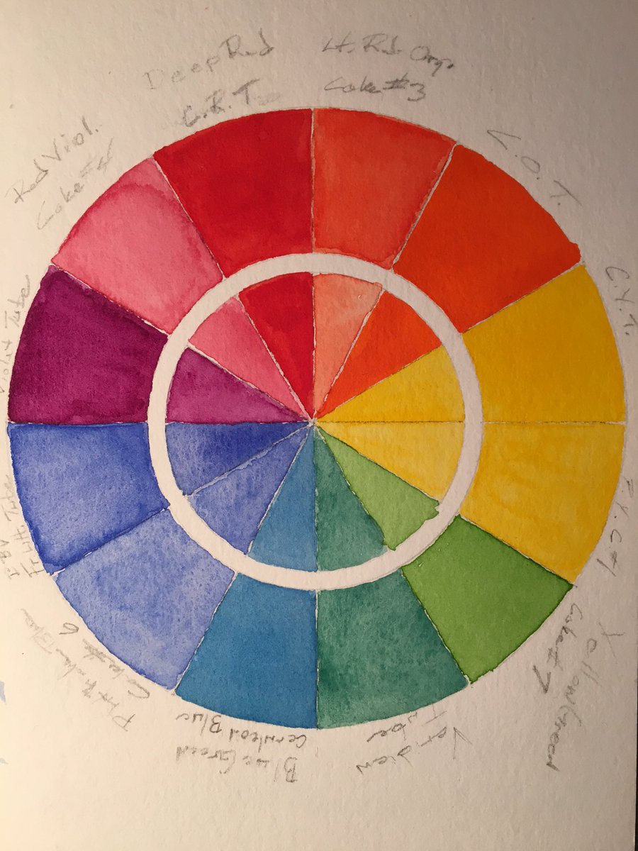 Neil Mclean On Twitter Linaresfreire My Particular Rendition Of The Color Wheel Color Theory Watercolor Munsell Https T Co Lszsisyhcq