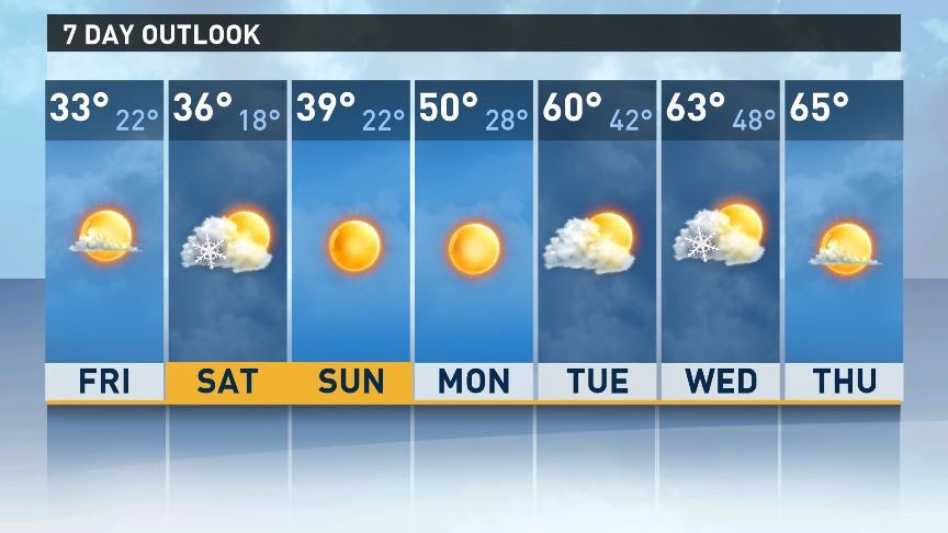 TopSpinJay's tweet photo. @Noah_Hoot I kno sumptin to freak ova and dats dis temp lineup next week doe #springdat! https://t.co/d6QRrtmYoB