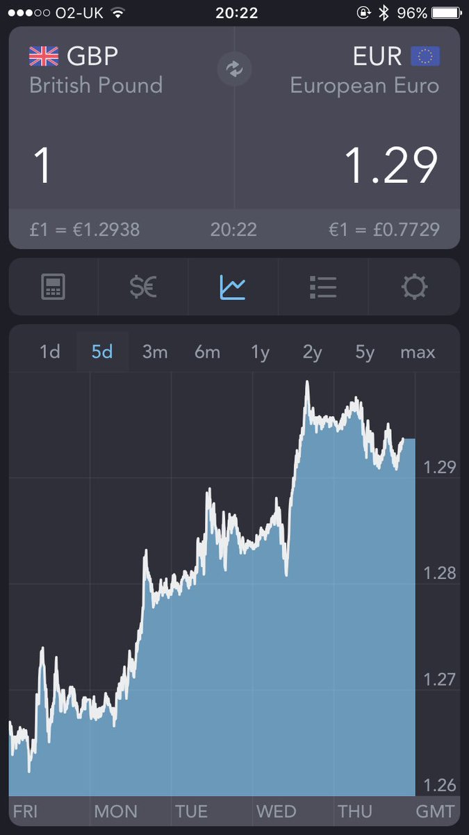 FinanceTiger's tweet photo. Somehow #Brexit fears are somewhat behind us, both, our #cureency and the #FTSE100 had a remarkably great week 💶 https://t.co/FQ9tKPsLXz