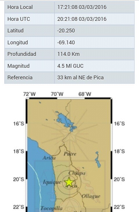 ExpresoLtda's tweet photo. Sismo 4,5 MI 33 Km NE #Pica

 #Iquique #AltoHospicio #PozoAlmonte https://t.co/MFLh3gcTiN