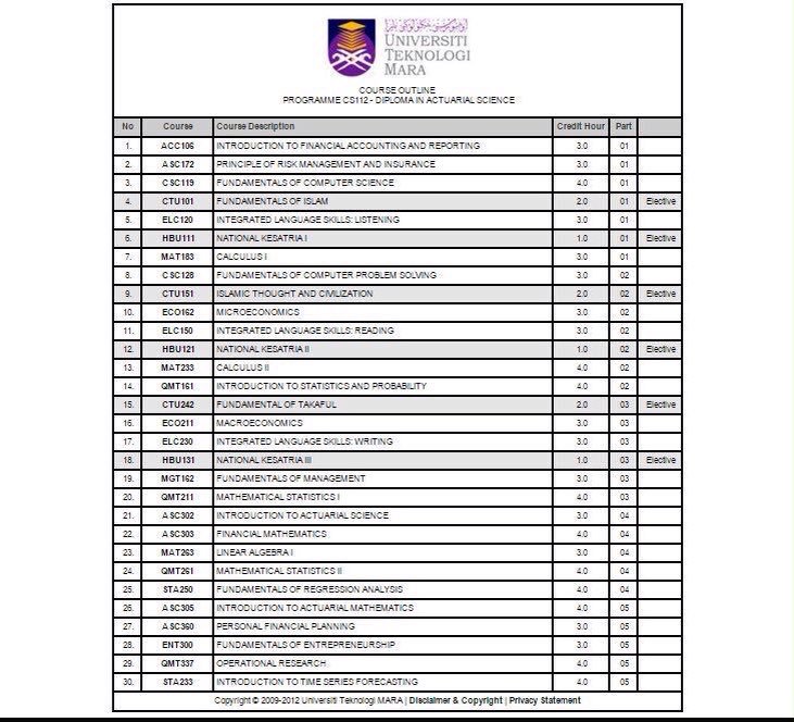 diploma sains aktuari uitm