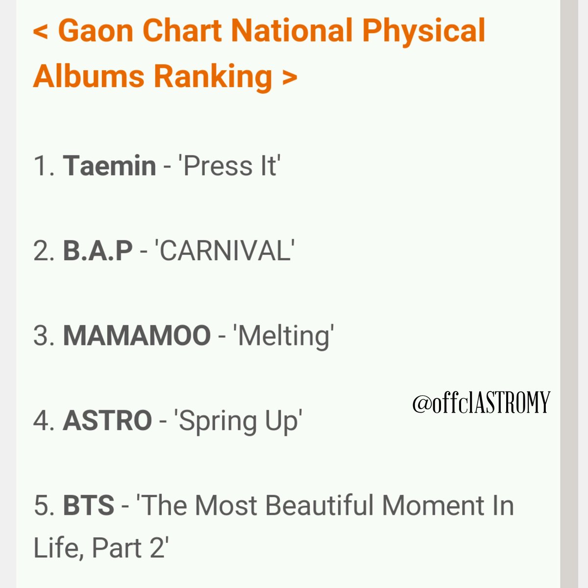 Gaon Chart National Physical Albums Ranking