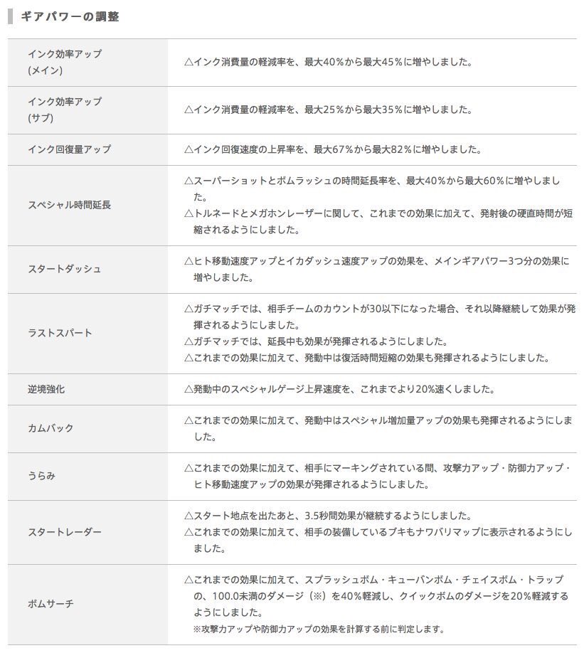 しょーたん スプラトゥーン Splatoon Yuuuu Twitter