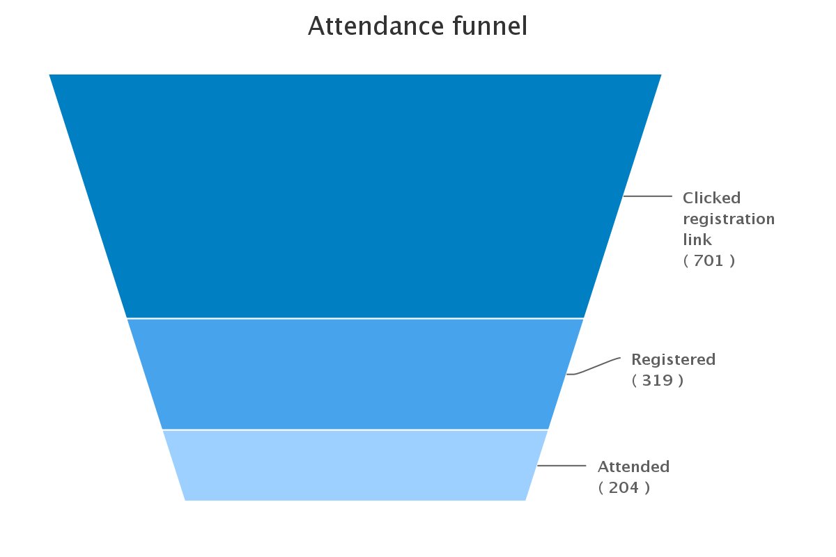 akshaysura13's tweet image. Completed - Unofficial #Sitecore8 Training Webinar Series - Session 1 #Sitecore #SCUniversity @mike_i_reynolds