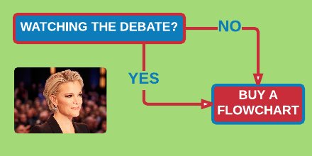 NeedFlowchart's tweet image. Order: goo.gl/Zv6PwR #MegynKelly #GOPDebate #GOP #Trump #MarcoRubio #TedCruz #Kasich #foxnewsdebate #Rubio