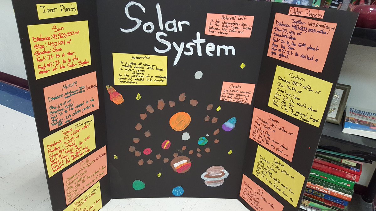 Candy Dominguez On Twitter My 6th Graders Solar System