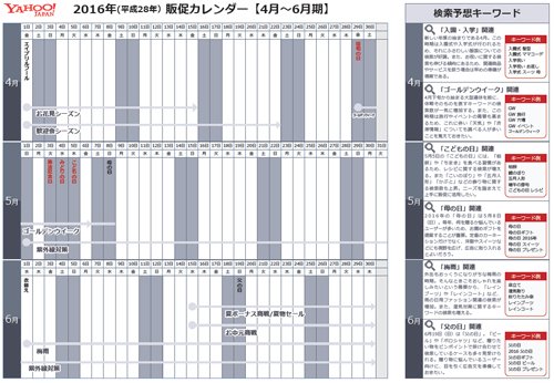Yahoo マーケティングソリューション 公式 Pa Twitter 4 5 6月版 販促カレンダー公開 入園 入学式 ゴールデンウイーク 母の日 父の日とイベントがめじろ押し 商機を逃さないよう 販促カレンダーをしっかり活用しましょう T Co Lepscwns Yahoo マーケティングソリューション 公式 Pa Twitter 4 5 6月版 販促カレンダー公開 入園 入学式 ゴールデンウイーク 母の日 父の日とイベントがめじろ押し 商機を逃さないよう 販促カレンダーをしっかり活用しましょう T Co Lepscwns