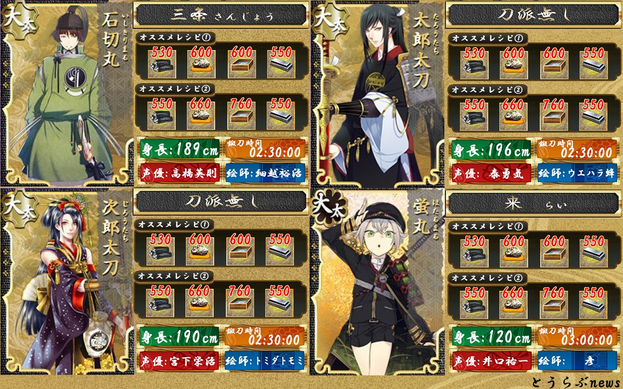 とうらぶnews 刀剣乱舞まとめ 大太刀キャラまとめ 石切丸 太郎太刀 次郎太刀 蛍丸 のキャラの出やすいレシピと声優 絵師情報をまとめました T Co Wd0cejmgfi 刀剣乱舞 とうらぶ T Co F8zlphzcra Twitter