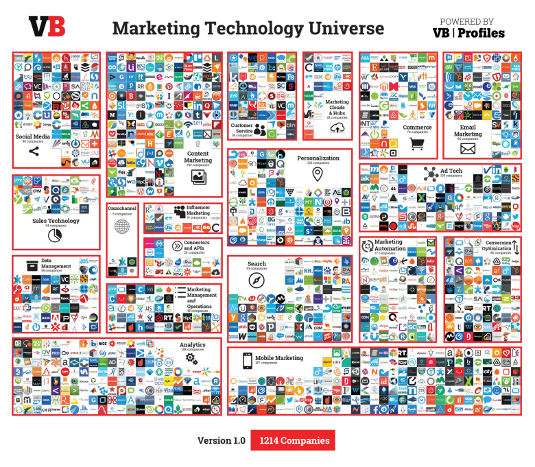 SeriesMarketing's tweet photo. #platformfatigue? Check out MyStacks @CabinetM1 to make sense of everything  https://t.co/f5bUv0kXSd #marketingtech https://t.co/BqAVANv22c