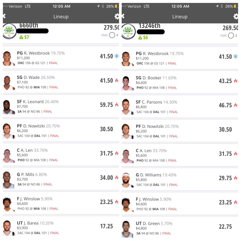 TheDFSKings's tweet photo. not hitting that big but the Kings are back at it! join before we hit big time!site launches this weekend🔥🤑 https://t.co/zJRlAskANG