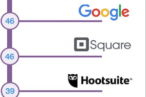 TOTHENEW's tweet photo. What #digital #tools do mid-size businesses love most? #digitalmarketing https://t.co/HJsr5JlNET via @marketingprofs https://t.co/qbwFSSIIsv
