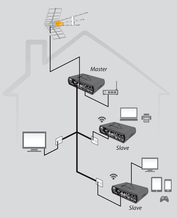 TelevesOfficial's tweet photo. Cómo configurar #CoaxData Gateway como maestro https://t.co/gHOSG1vDSJ https://t.co/waaNHNl3uR