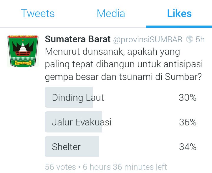 Hasil sementara polling hari ini... 
Cek LIKES atau lgs klik x.com/provinsiSUMBAR…