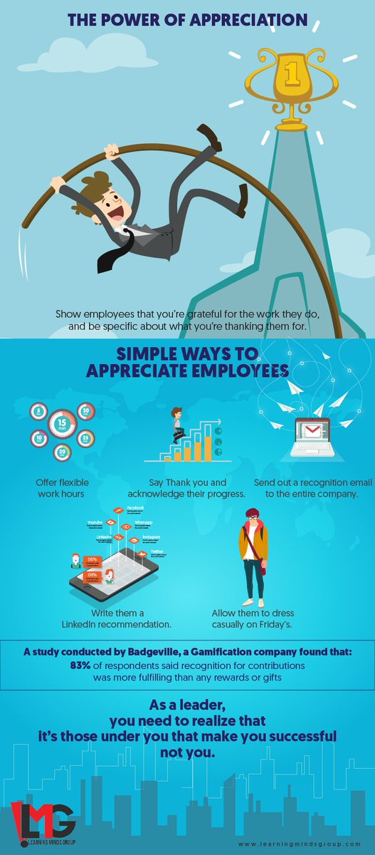 LMGonline's tweet photo. Here are a few ways in which you can appreciate your employees.
#EmployeeAppreciationDay2016 #LearningMindsGroup https://t.co/K0uGCDd9MM