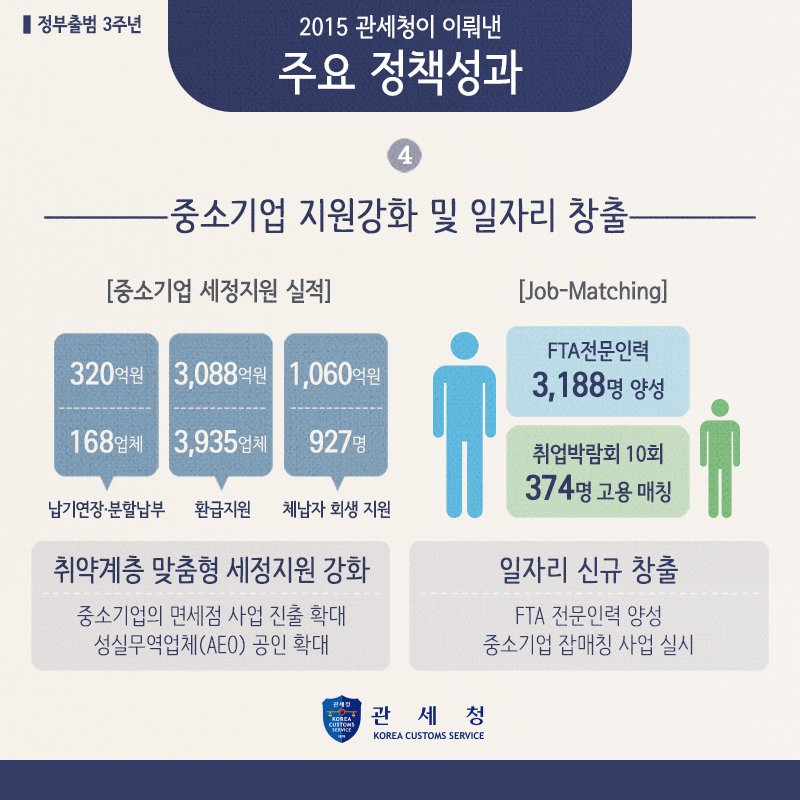 2015년 #관세청 이 이뤄낸 주요 정책성과입니다.