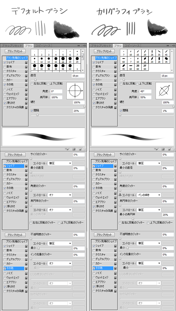 フォトショ開いてるついでにブラシ設定をまとめてみたけど、まとめる必要あったのかってくらいいじってないし基本的にデフォルトブラシしか使ってない.... 線から塗りから加工までこなしてくれる万能ブラシなんだよ～～～ 