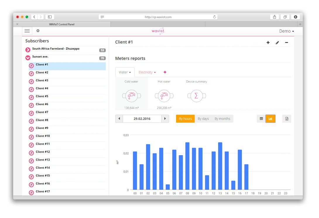 WAVIoT's tweet image. #IoT Cloud Platform from WAVIoT for #smart devices and M2M apps. Connect easily. Analyze clearly. Manage remotely.