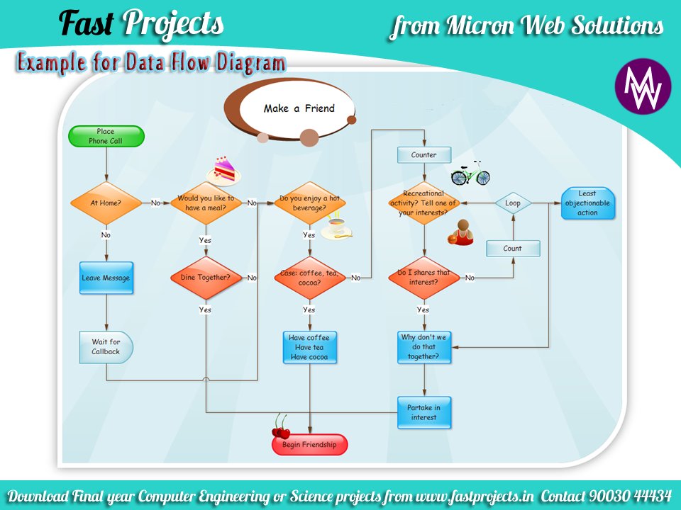 download water resources development in