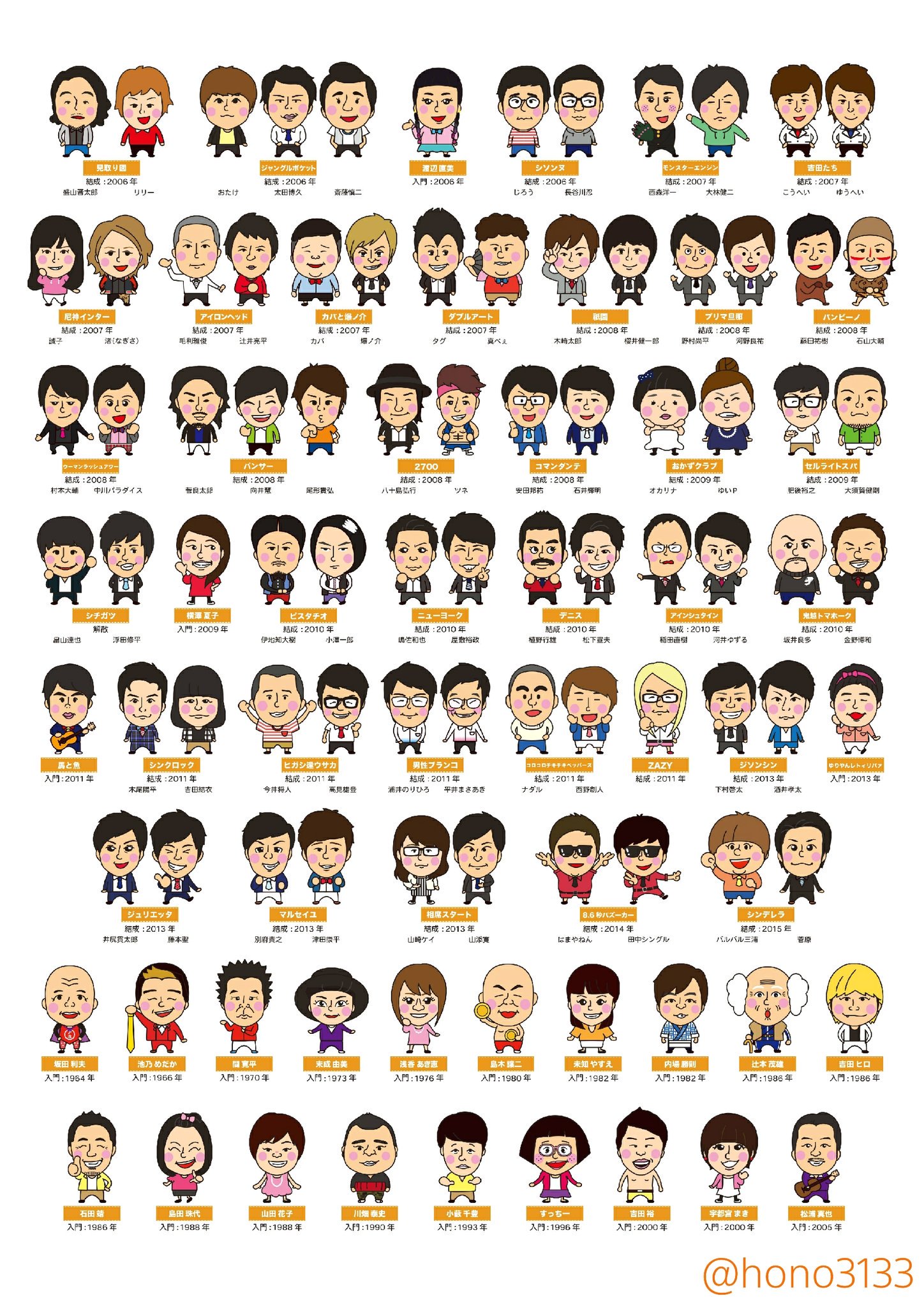 花ノホ よしもと芸人さん約300体制作しました Non Style 学天即 コロコロチキチキペッパーズ 祇園etc 吉本 似顔絵 お笑い 似てると思ったらrt 芸人さんの素敵さを全国に拡散しようの会 T Co Wbrgzaitcf Twitter
