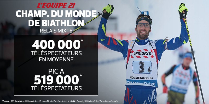 MERCI ! Démarrage en or pour les Mondiaux de biathlon sur <a href="/lequipe21/">L'ÉQUIPE 21</a> : bit.ly/1Y9B7i8.