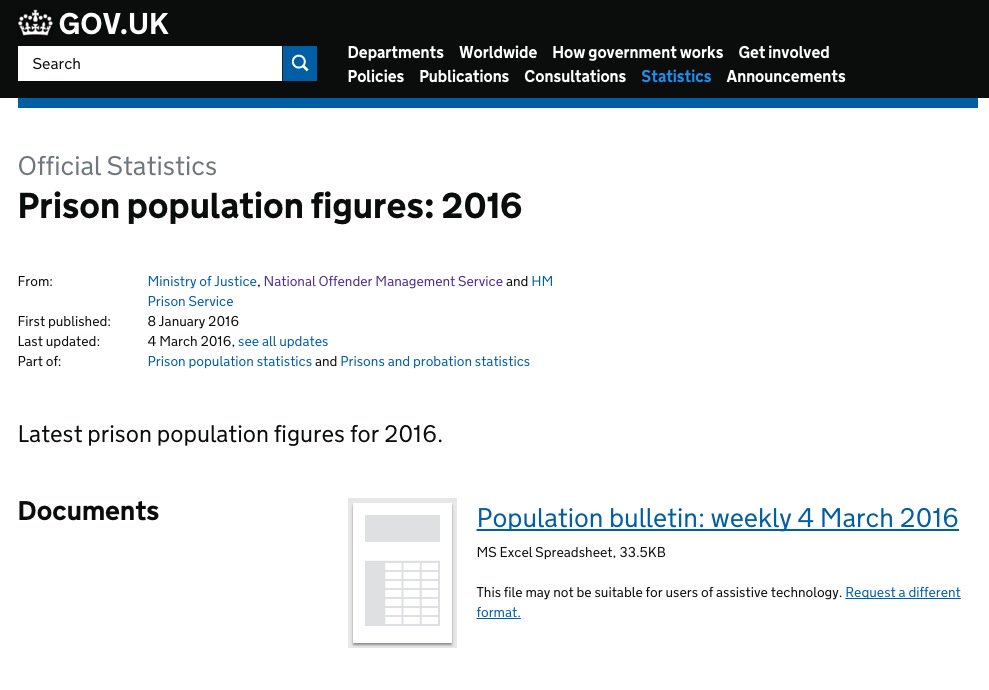 #prisons #prisonpopulation Latest prison population figures out today gov.uk/government/sta…