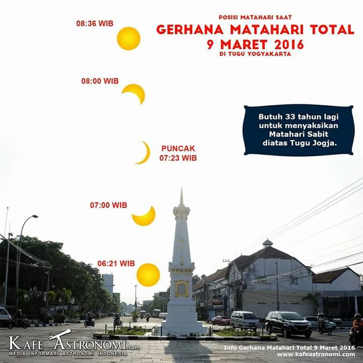 Proses Gerhana Matahari 9 Maret 2016 Dari Tugu Yogyakarta. Puncak Gerhana jam 07:23 WIB via <a href="/liong_twap/">Tirta ꦠꦶꦂꦠꦺꦴ</a>