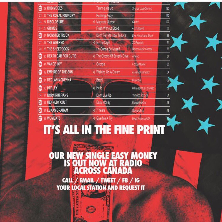 KENNEDYCULT's tweet photo. 'Easy Money' Top 40 at Canadian Alt radio. Not hearing it in your town? Call and let'em know you wanna hear it . Xo https://t.co/l1j6xJlVUU