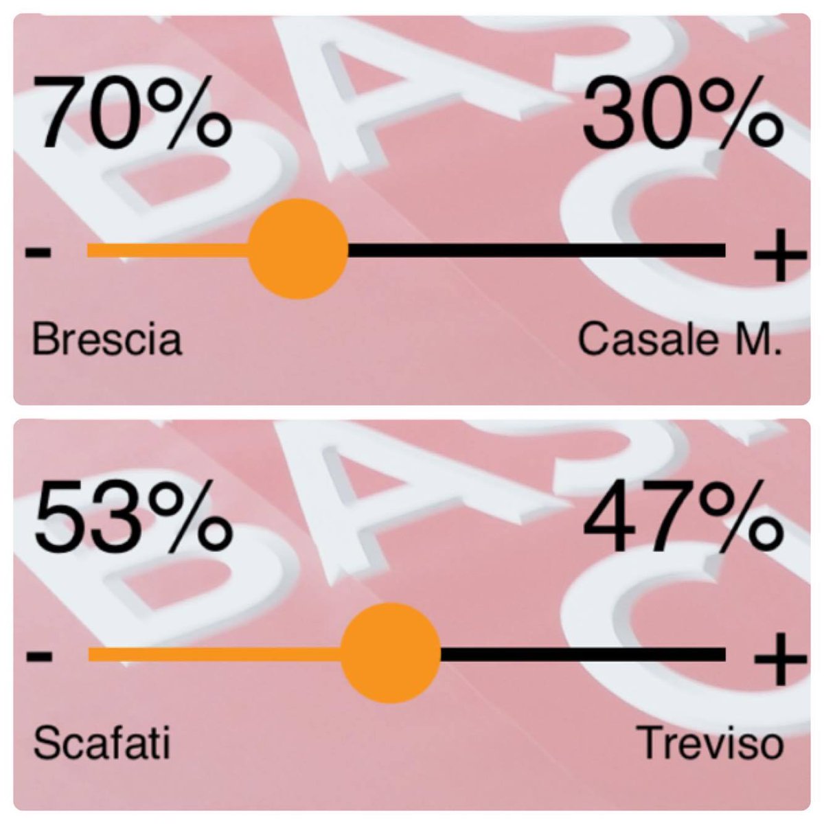TrackAbile's tweet photo. #RealFanLNP update: questo è il trend dei pronostici della community di TrackAbile! Avete già detto la vostra? https://t.co/VmVOxSaowL