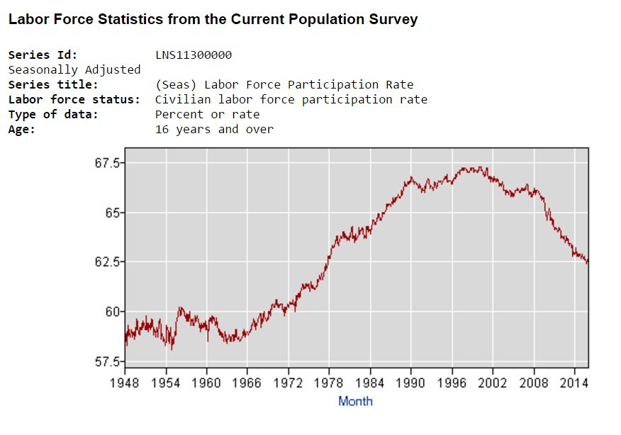 AGSAnalytics's tweet photo. What is today's real labor force slack? We're in the middle of the post-war band. Source: https://t.co/zYIZfedlbN https://t.co/1Vduh4rHhD