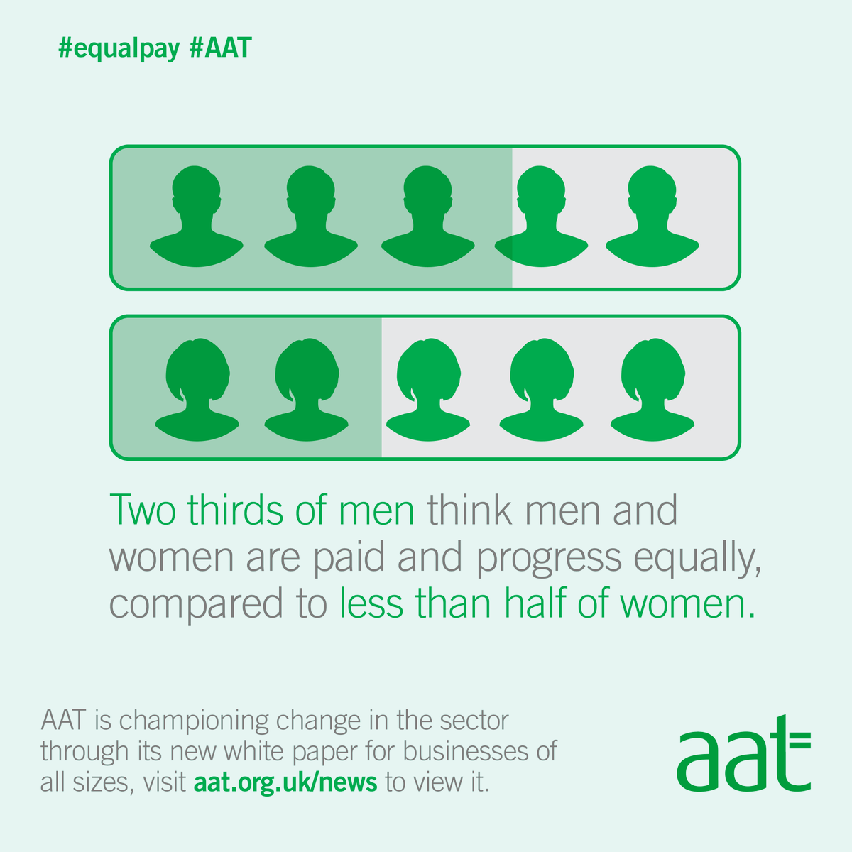 YourAAT's tweet photo. Latest on #AATComment: "How can we ensure equality in the finance sector?" - https://t.co/sTVLKA9IJc #AAT #equalpay https://t.co/xIFm9vK5DJ