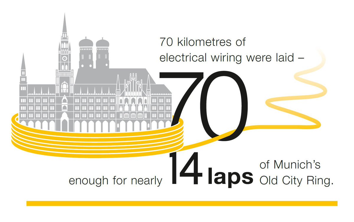 LH_Construction's tweet photo. The #Liebherr #Bauma stand in numbers - learn more here:https://t.co/NDc4UmrFlt @baumaOfficial https://t.co/8fOlAgzXy8