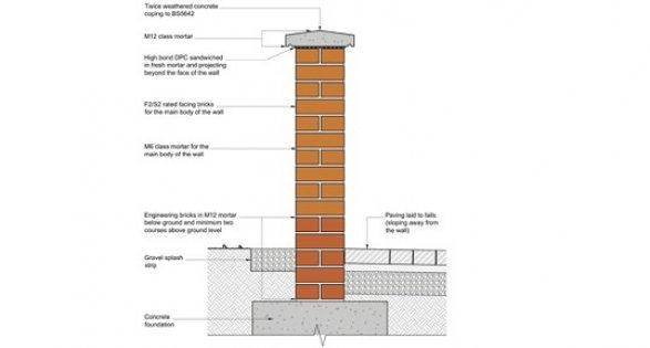 Dos and Don’ts of freestanding walls: Build with appropriate materials to ensure they last: labc.co.uk/news/dos-and-d…