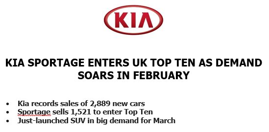 motiv8_training's tweet photo. The #Kia Sales Consultants left the Masterclass–Evolution event that we ran energised, enthused and ready to sell! https://t.co/OSocPHbzTL
