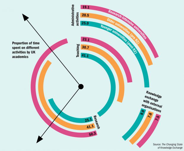 Their время. Spending time. Инфографика свободное время. Инфографика шкала времени рисунок для презентации.