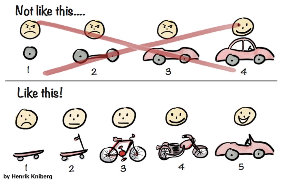 How to Build an MVP: <a href="/henrikkniberg/">Henrik Kniberg</a>