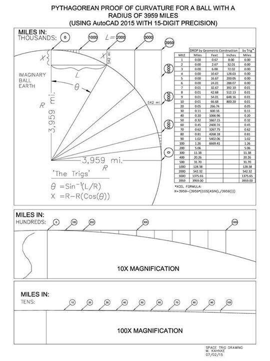 NothingSirius's tweet photo. @ModdedFury_6 @c76528bd6a334ff #ProveIt👉calculate #ArcLength of the #FlatEarth we see at 250 nautical miles above🙊🙈🙉 https://t.co/Cb8u2DWYqG