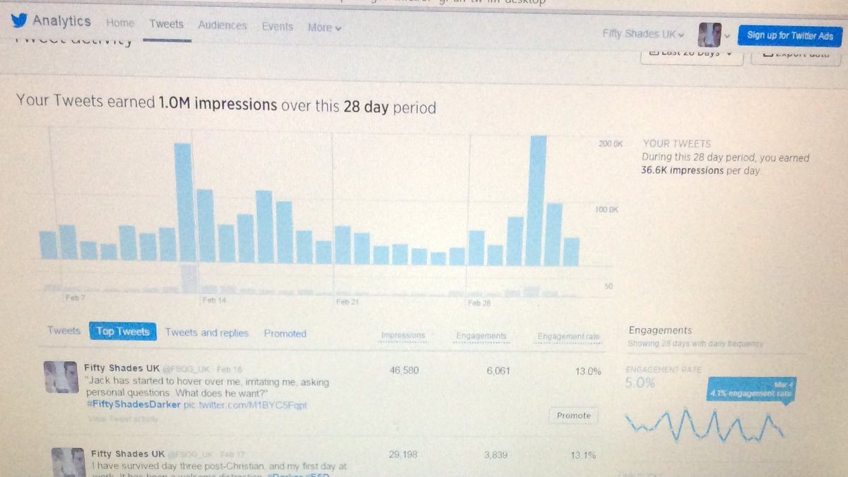 FSOG_UK's tweet photo. Ok that is crazy! Thank you everyone who follows. Love our #FiftyFamily. ❤️ https://t.co/22pqav9KCH