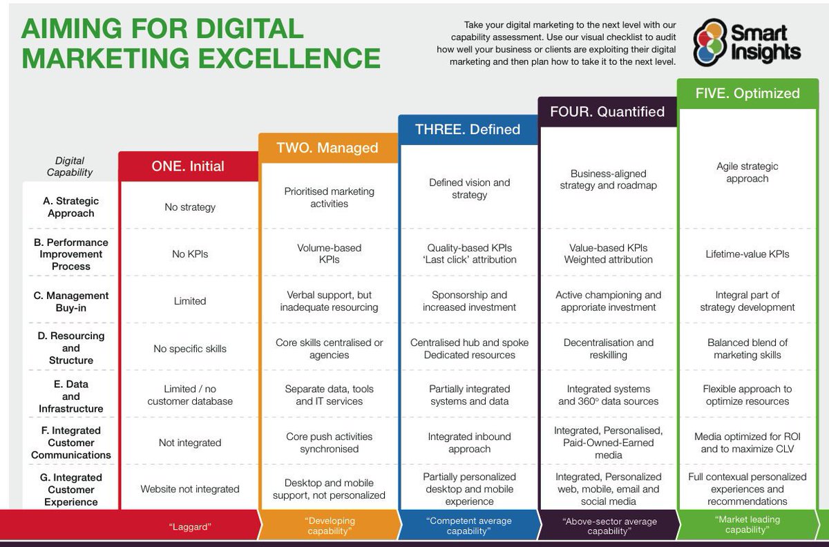 Free_Cube_Chris's tweet photo. Some great step by step instructions to help you succeed in digital marketing #socialmedia #networking #mlm https://t.co/ZdMoGMb0Hi