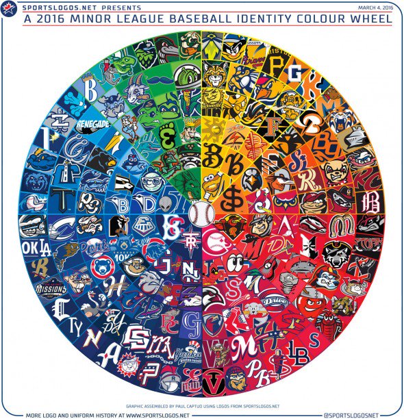 Minor League Baseball Starts 2015 with New-Look Teams – SportsLogos.Net News